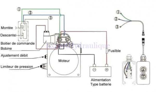 Centrale hydraulique 12 Volts, schéma simplifié utilisation centrale hydraulique