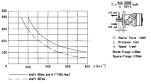 Tableau de charge radiale et axiale pour la gamme de moteur MMP