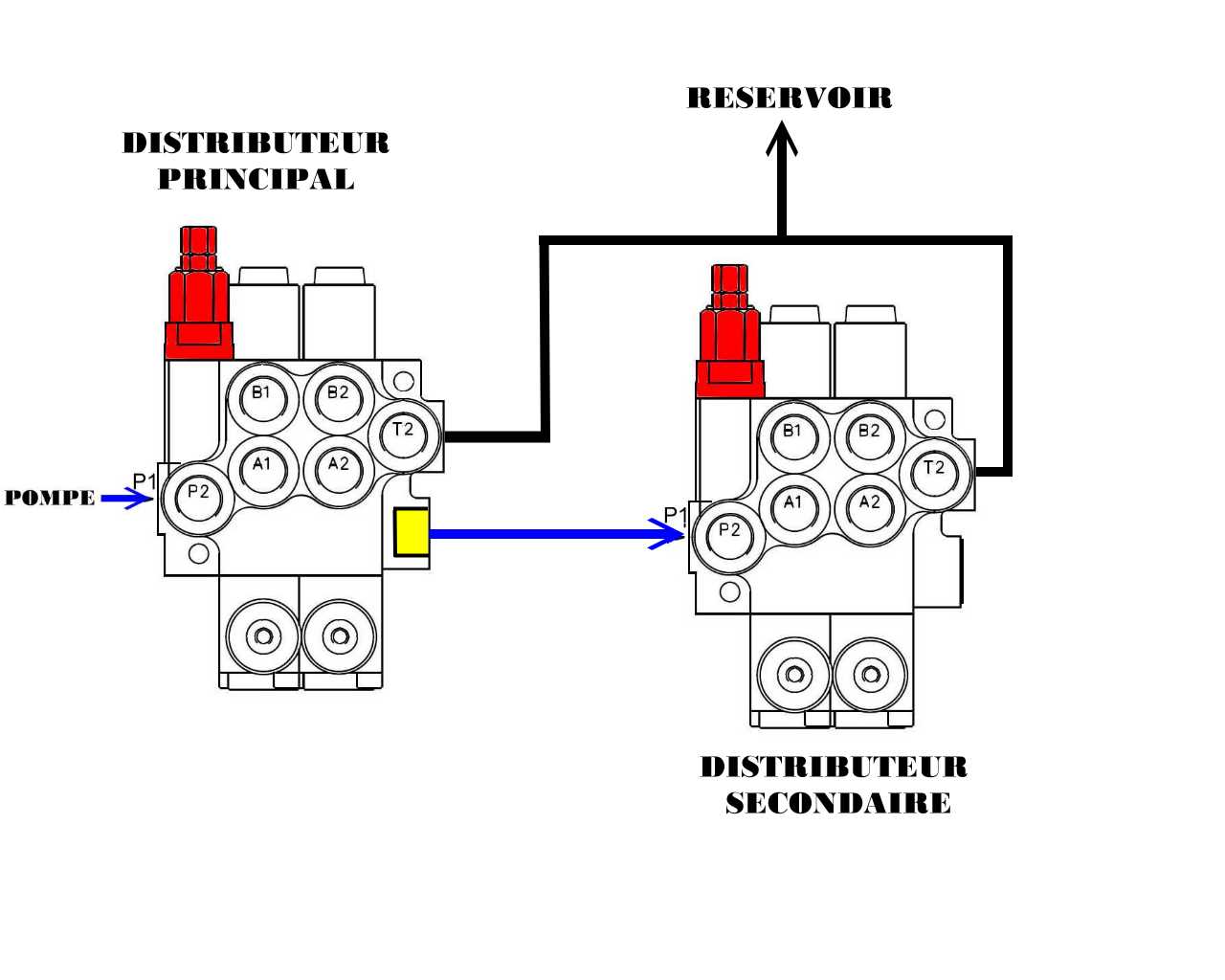 Brancher un distributeur hydraulique manuel ou électrique