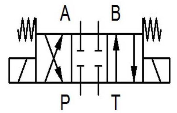 CETOP 3 SCHEMA E