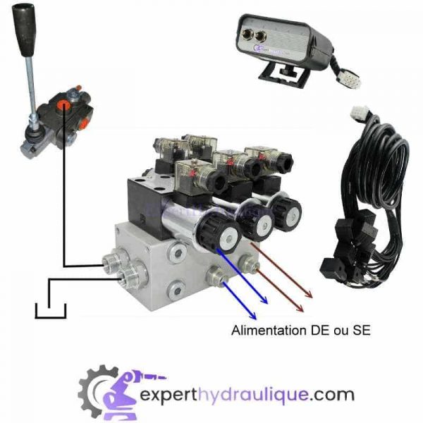 Exemple de mise en place Distributeur electrique