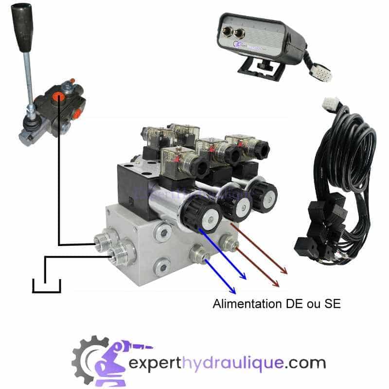 Distributeur hydraulique électrique deux fonctions double effet ou simple effet exemple de mise en oeuvre 