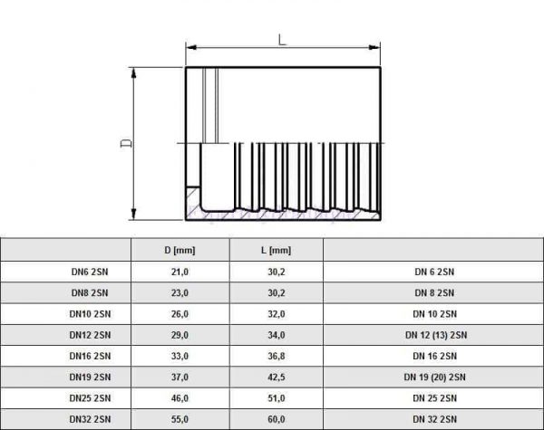 Cotes des jupes à sertir deux tresses