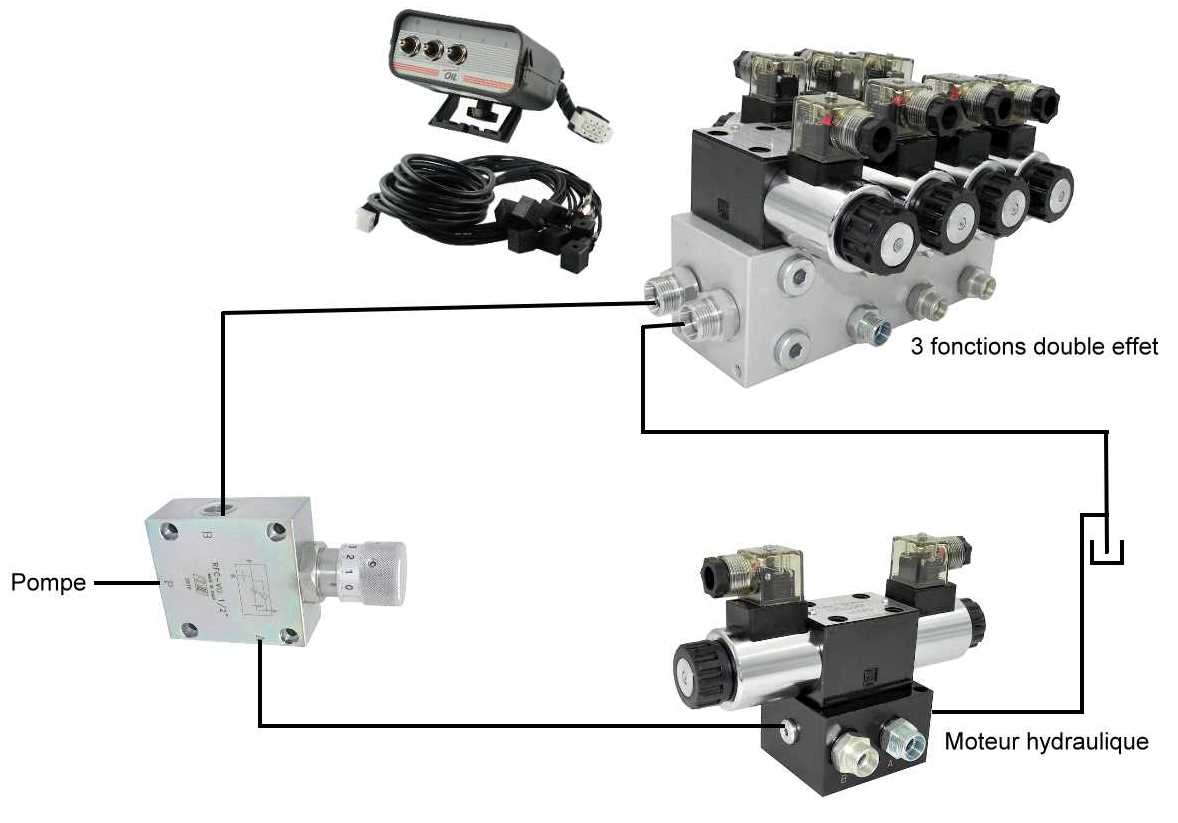 Schema explicatif diviseur de débit et deux bloc distribution hydraulique