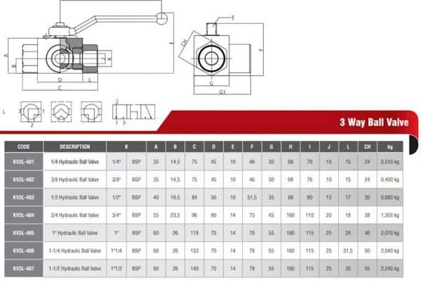 Vannes 3 voies acier cotes d'encombrement