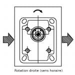 Sens de rotation à droite de la pompe groupe 3 Casappa.