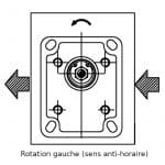 Sens de rotation à droite de la pompe groupe 3 Casappa.