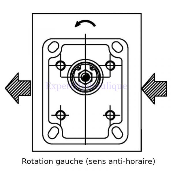 Sens de rotation à droite de la pompe groupe 3 Casappa.