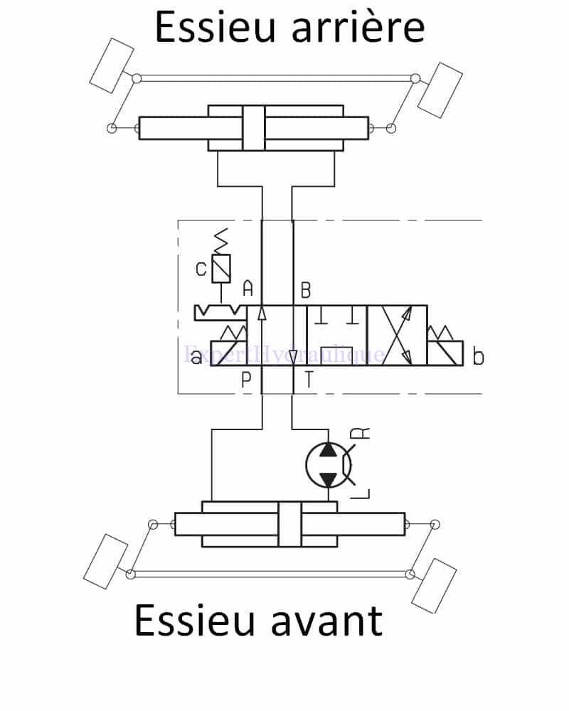 Schéma 4 WD direction sur 4 roues en crabe