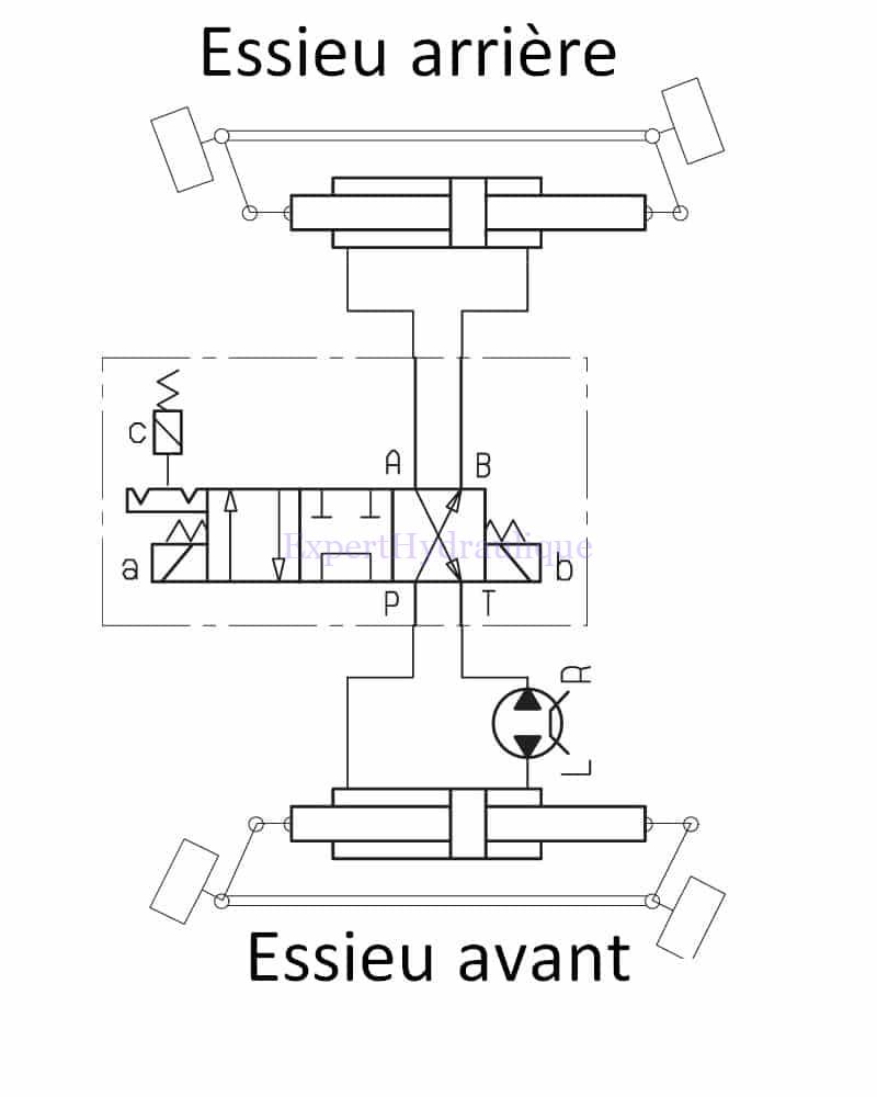 Schéma 4 WD direction sur 4 roues directrices