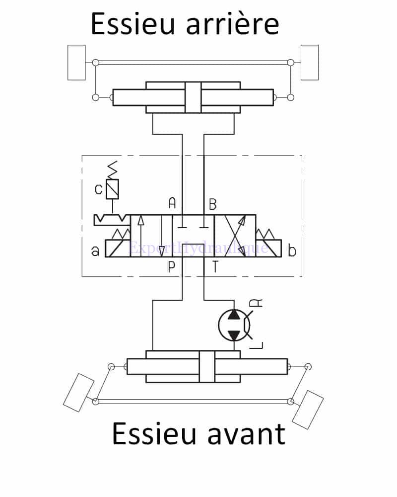 Schéma 4 WD direction essieu avant uniquement